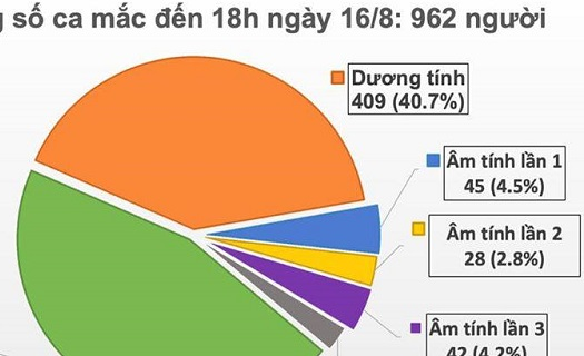 Thêm 11 người mắc Covid-19 mới, Hà Nội ghi nhận 1 ca ở quận Thanh Xuân