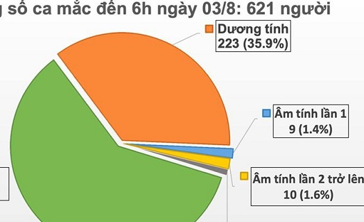 Vẫn còn ca Covid-19 trong cộng đồng liên quan đến bệnh viện ở Đà Nẵng