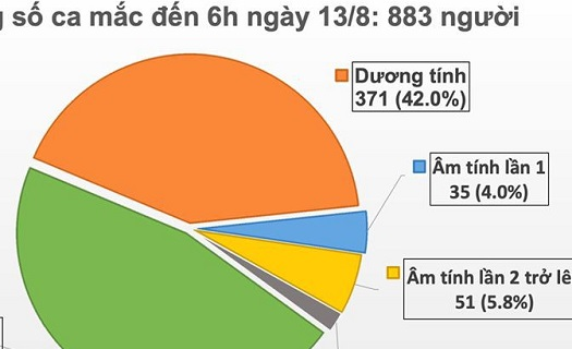 Thêm 3 ca mắc mới Covid-19, gồm 2 người ở Quảng Nam và 1 người nhập cảnh