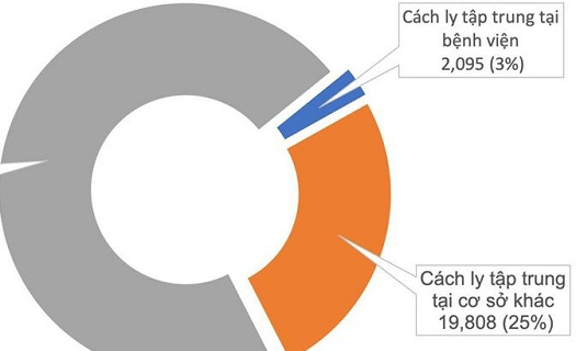 Sáng thứ 3 liên tiếp không phát hiện người mới nhiễm Covid-19