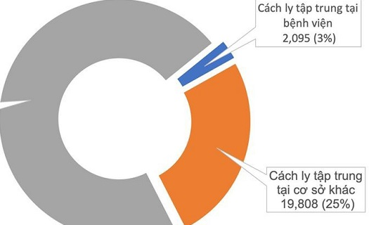 Thêm 2 ca mắc Covid-19 tại Đà Nẵng và Hải Dương