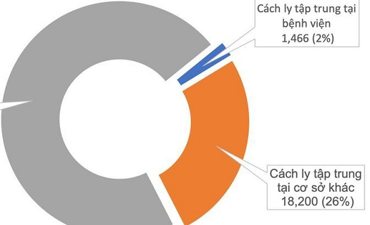 8 buổi sáng liên tiếp không phát hiện người mới mắc Covid-19