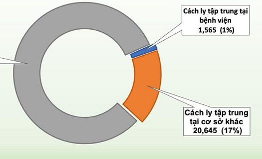 Thêm 2 ca Covid-19 tại Quảng Nam, là F1 từ bệnh viện Đà Nẵng