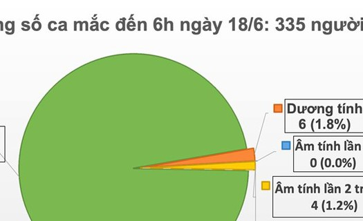 Việt Nam cảnh giác trước làn sóng dịch Covid-19 thứ 2 tại châu Á