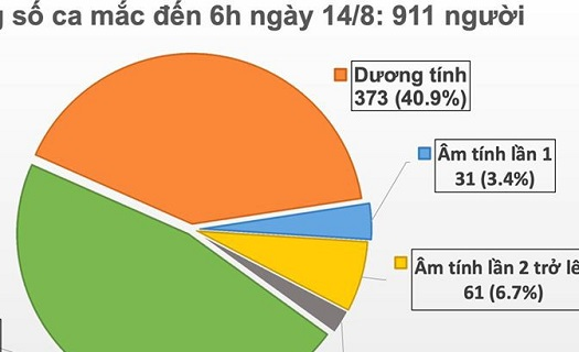 Thêm 6 người mới mắc Covid-19, đã có ca tử vong thứ 21