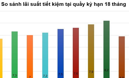 Giảm lãi suất điều hành và tác động tới nền kinh tế