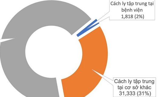 2 ca mắc Covid-19 mới tại Đà Nẵng