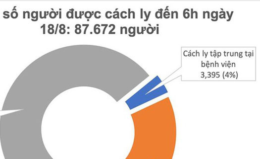 Thêm 7 ca mắc Covid-19 ở Quảng Nam, Hải Dương và Hà Nội