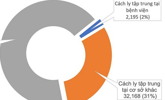 Liên tiếp 2 buổi sáng không phát hiện người mới nhiễm Covid-19