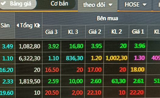 Cơ hội của chứng khoán Việt năm 2025
