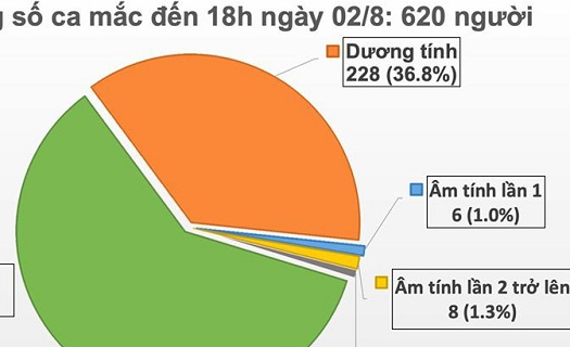 Thêm Đồng Nai và Hà Nam có ca mắc Covid-19 lây trong cộng đồng, 5 trường hợp tử vong.